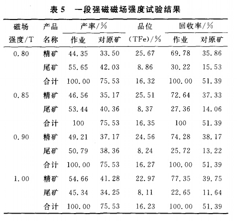 一段強(qiáng)磁磁場強(qiáng)度試驗結(jié)果