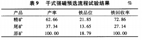 干式強磁選預流試驗結果