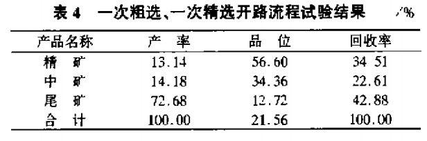 一次粗選，一次精選開(kāi)路流程試驗(yàn)結(jié)果