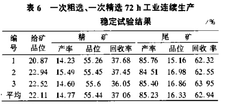 一次粗選、一次粗選72h工業(yè)連續(xù)生產(chǎn)穩(wěn)定試驗(yàn)結(jié)果