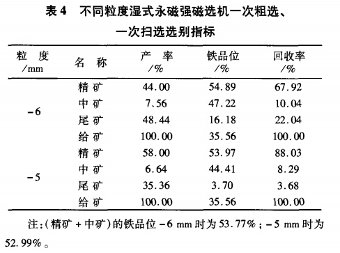 不同粒度濕式永磁強(qiáng)磁選機(jī)一次粗選、一次掃選選別指標(biāo)